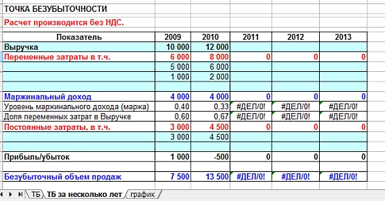 Точка Безубыточности В Эксель