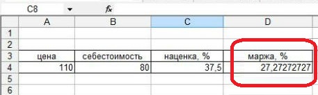 НАЦЕНКА И МАРЖА. РАСЧЕТ В EXCEL
